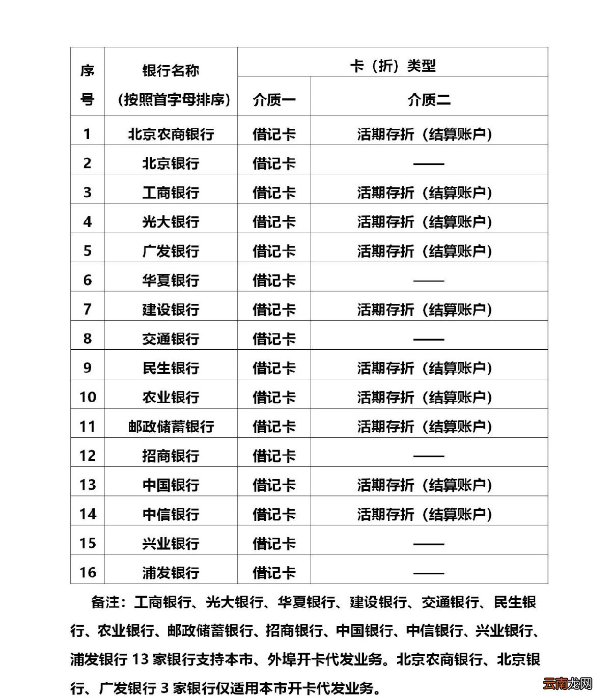 北京失业保险发放到什么账户？