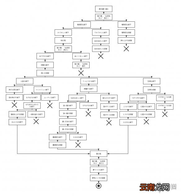 FGO国服大奥迷宫地图汇总 FGO国服大奥活动地图主线流程一览