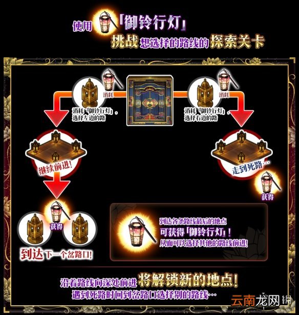 FGO国服大奥迷宫地图汇总 FGO国服大奥活动地图主线流程一览