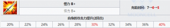 FGO凯妮斯技能宝具一览 FGO日服2.5.2新增从者凯妮斯简评