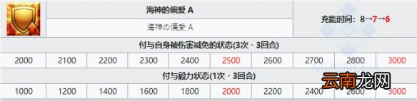 FGO凯妮斯技能宝具一览 FGO日服2.5.2新增从者凯妮斯简评