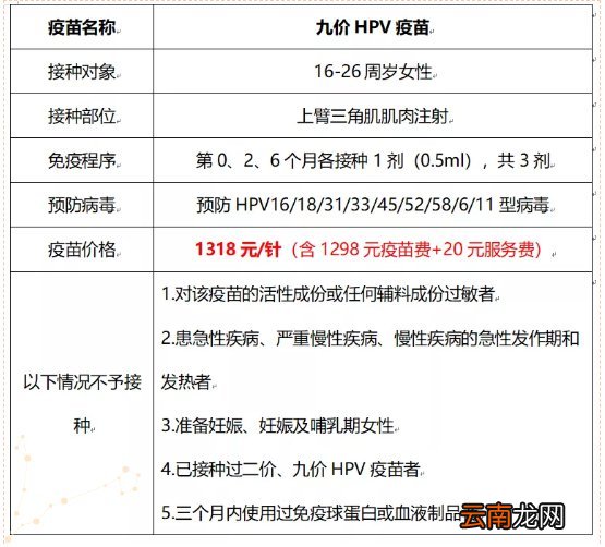 2022年南京挹江门社区卫生服务中心九价线上预约