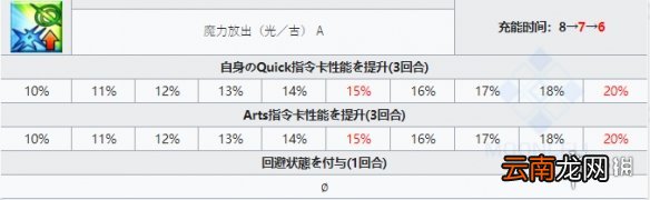 FGO狄奥斯库洛伊技能宝具一览 FGO双子座狄奥斯库洛伊介绍