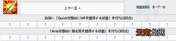 FGO狄奥斯库洛伊技能宝具一览 FGO双子座狄奥斯库洛伊介绍