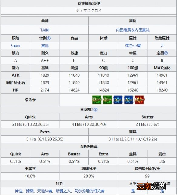 FGO狄奥斯库洛伊技能宝具一览 FGO双子座狄奥斯库洛伊介绍