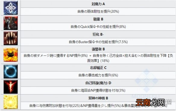 FGO狄奥斯库洛伊技能宝具一览 FGO双子座狄奥斯库洛伊介绍