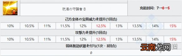 FGO狄奥斯库洛伊技能宝具一览 FGO双子座狄奥斯库洛伊介绍