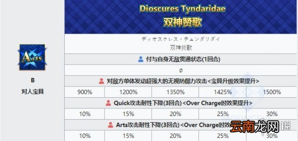 FGO狄奥斯库洛伊技能宝具一览 FGO双子座狄奥斯库洛伊介绍