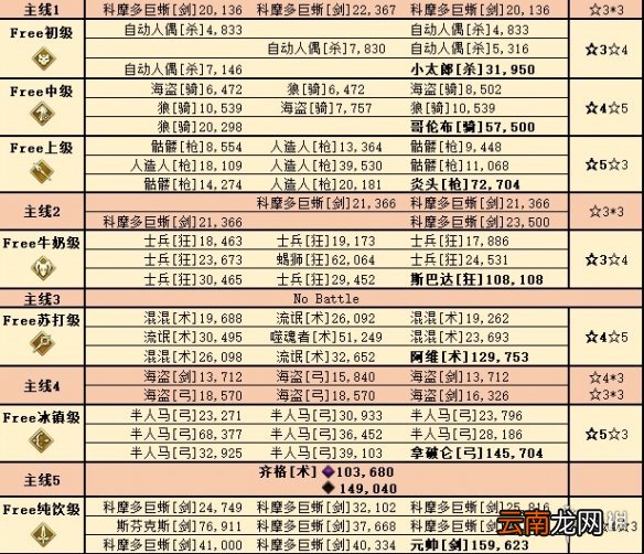 FGO白色情人节2020流程攻略 国服白情通关流程推荐