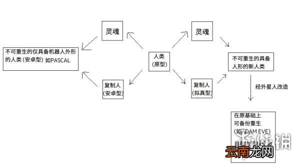 尼尔机械纪元剧情深刻解读 剧情分析 剧情详解