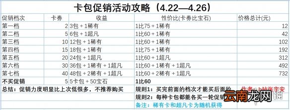游戏王决斗链接卡组促销买什么 游戏王决斗链接卡组促销活动
