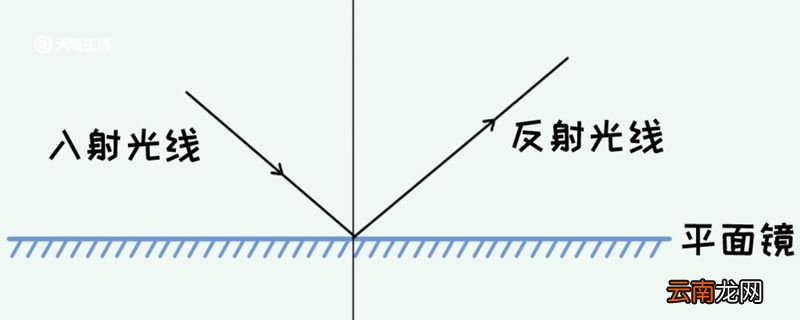 平面镜对光有什么作用 平面镜对光的作用
