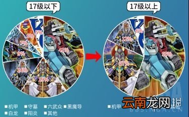 游戏王决斗链接主流卡组推荐 游戏王决斗链接KC杯卡组