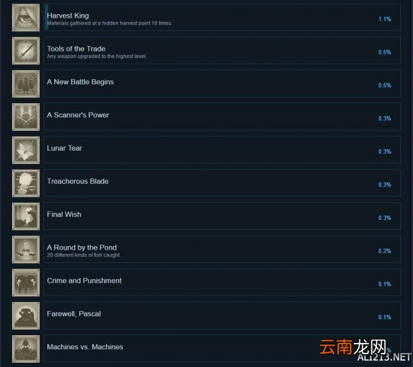 尼尔机械纪元pc版全成就奖杯一览 尼尔机械纪元有哪些成就