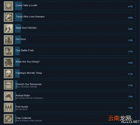 尼尔机械纪元pc版全成就奖杯一览 尼尔机械纪元有哪些成就