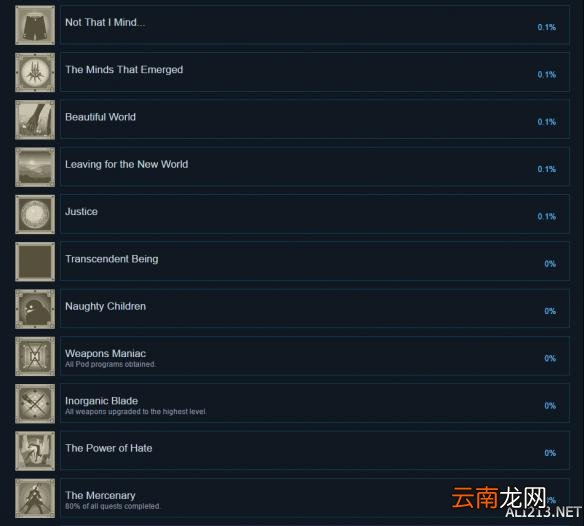 尼尔机械纪元pc版全成就奖杯一览 尼尔机械纪元有哪些成就