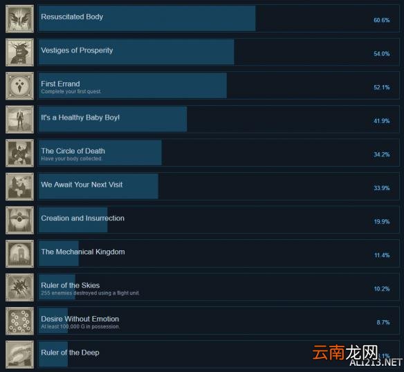 尼尔机械纪元pc版全成就奖杯一览 尼尔机械纪元有哪些成就