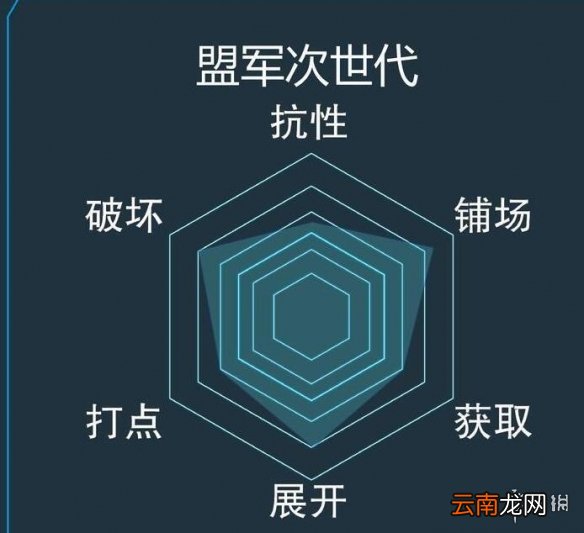 游戏王决斗链接盟军次世代卡组怎么搭配 游戏王决斗链接盟军次世代卡组搭配攻略