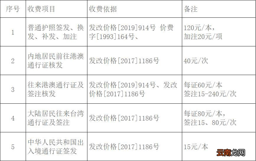 沈阳办理护照要多少钱？