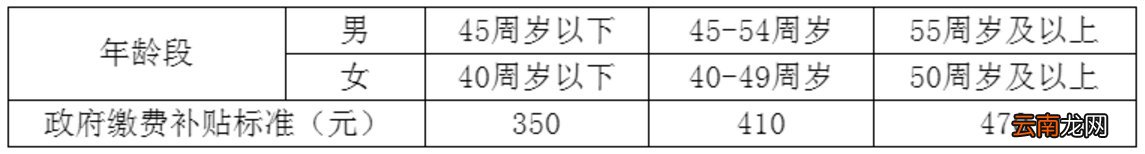 苏州居民养老保险参保对象+缴费标准