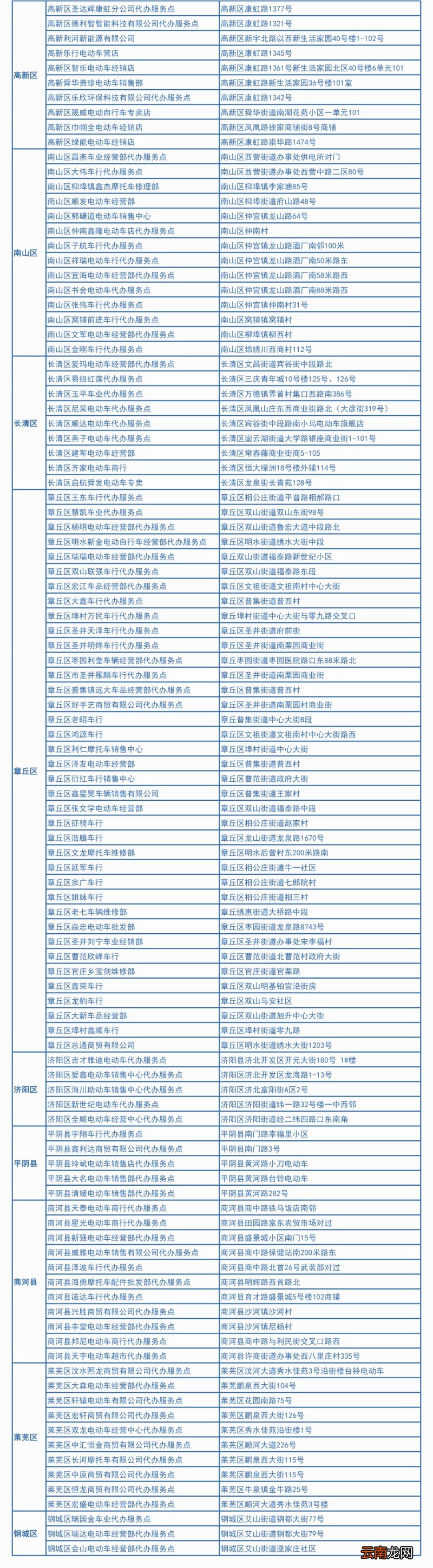 济南新国标电动车如何挂牌？