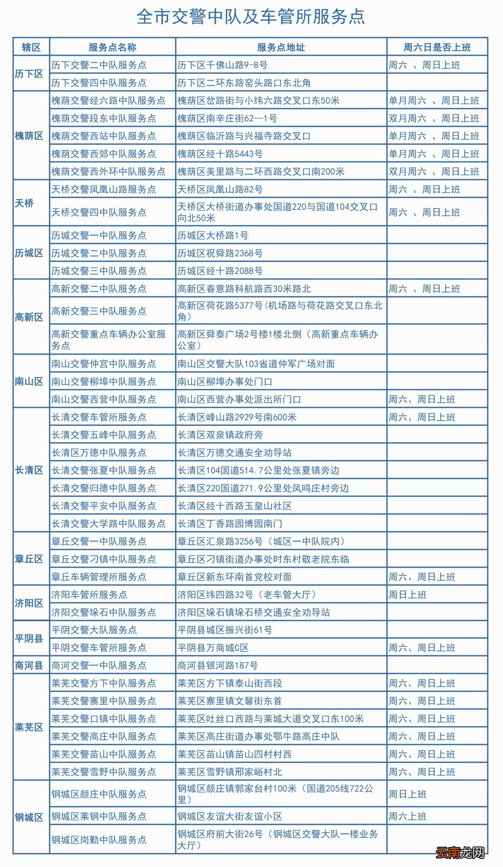 济南新国标电动车如何挂牌？