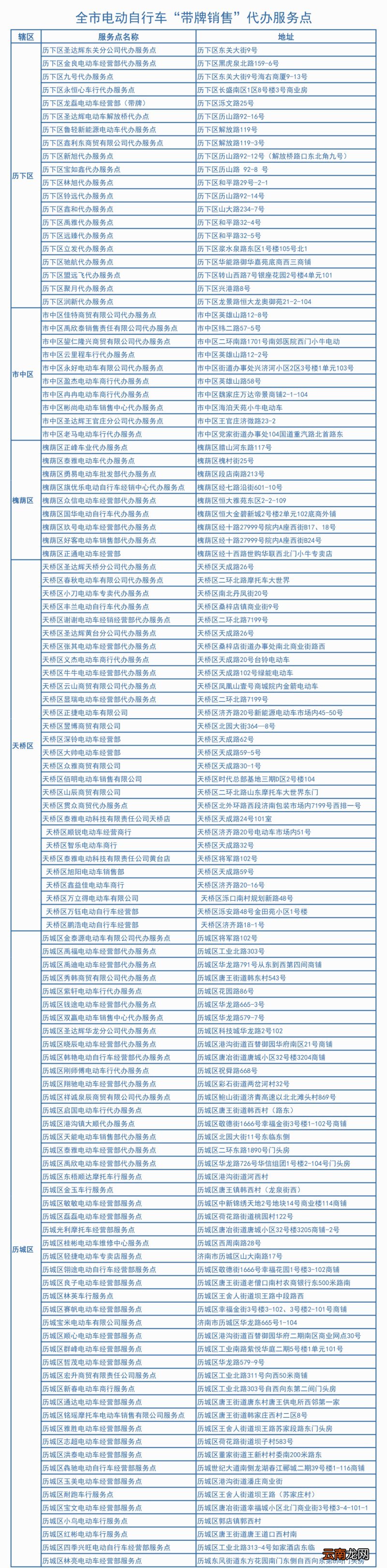 济南新国标电动车如何挂牌？