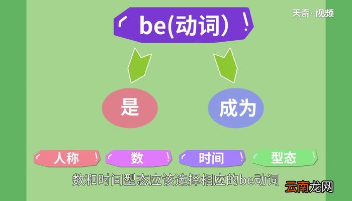Be动词的用法 be动词用法总结