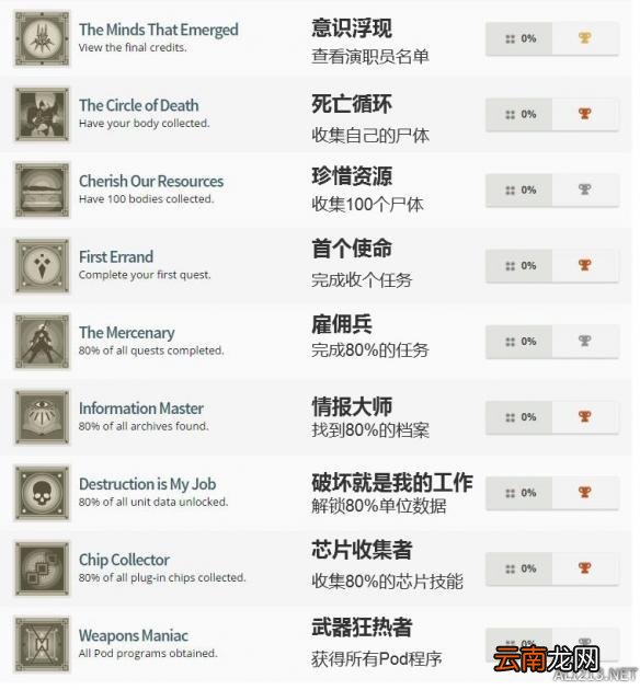 尼尔机械纪元白金奖杯达成条件 全中文奖杯介绍