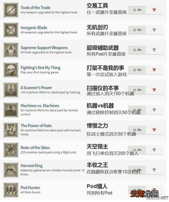 尼尔机械纪元白金奖杯达成条件 全中文奖杯介绍