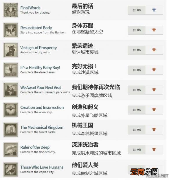 尼尔机械纪元白金奖杯达成条件 全中文奖杯介绍