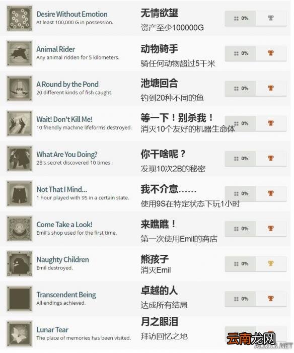 尼尔机械纪元白金奖杯达成条件 全中文奖杯介绍