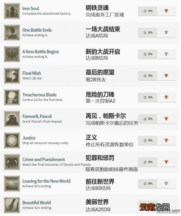 尼尔机械纪元白金奖杯达成条件 全中文奖杯介绍