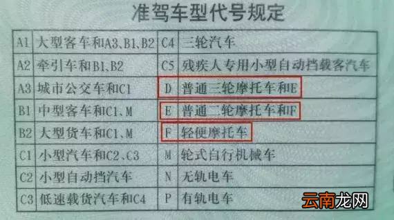 海口骑蓝牌电动车需要驾驶证吗？