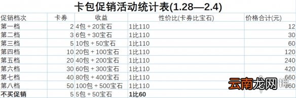 游戏王决斗链接促销卡盒怎么买 游戏王决斗链接促销卡盒购买指南