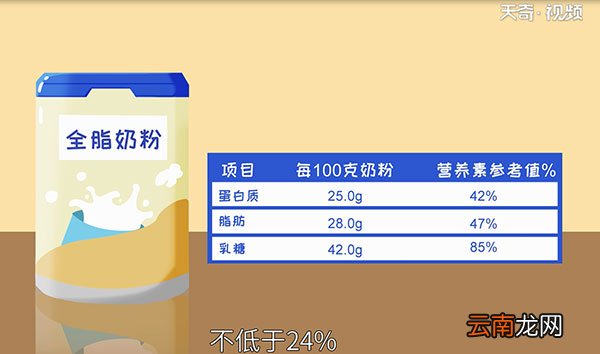 全脂奶粉和脱脂奶粉的区别