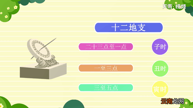 丑时是几点到几点钟 丑时是几点到几点