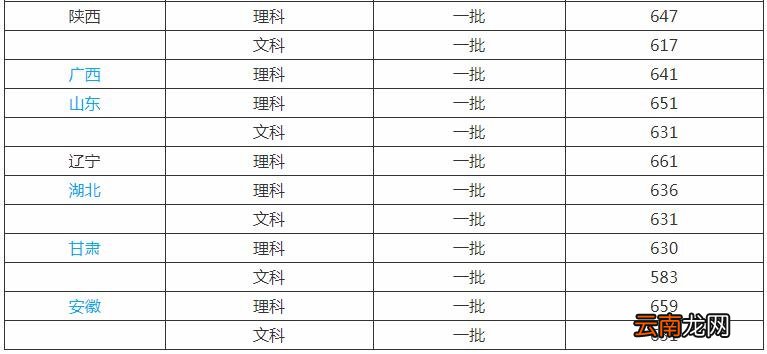 西安交大分数线 西安交通大学高考分数线