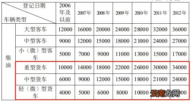 无锡货车提前报废补贴标准是多少