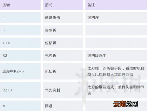怪物猎人世界太刀怎么玩 怪物猎人世界太刀操作图文详解 基础操作