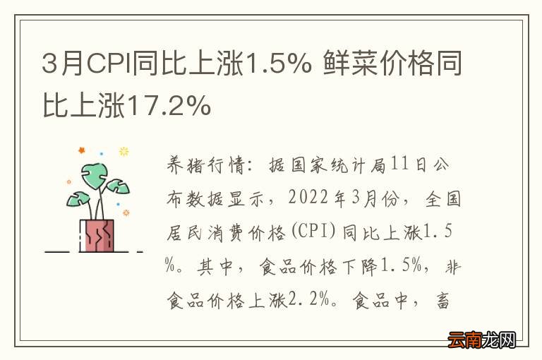 3月CPI同比上涨1.5% 鲜菜价格同比上涨17.2%