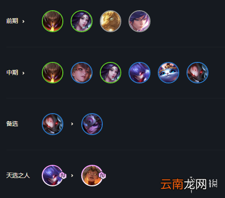 云顶之弈手游天神阵容推荐 云顶之弈手游11.3版本最新阵容介绍