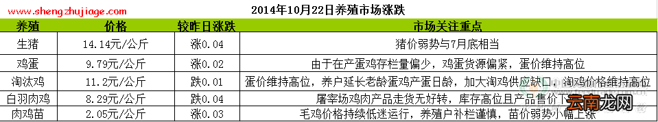 2014年10月22日饲料原料价格行情