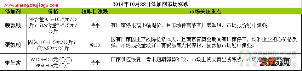 2014年10月22日饲料原料价格行情