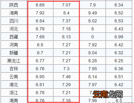 今日92、95汽油价格多少钱一升