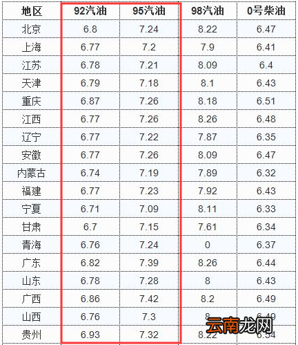 今日92、95汽油价格多少钱一升