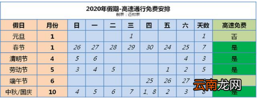 大年三十高速免费吗?2020高速免费时间表