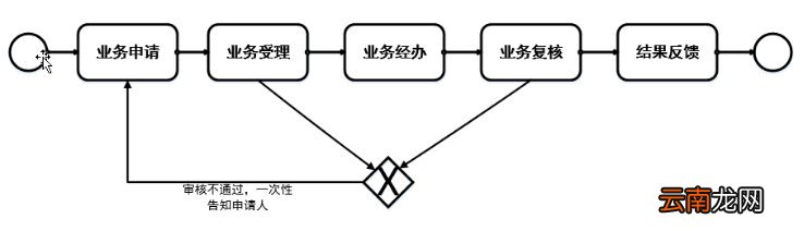 无锡企业养老保险个人账户余额一次性支付核定省人社平台办理指南