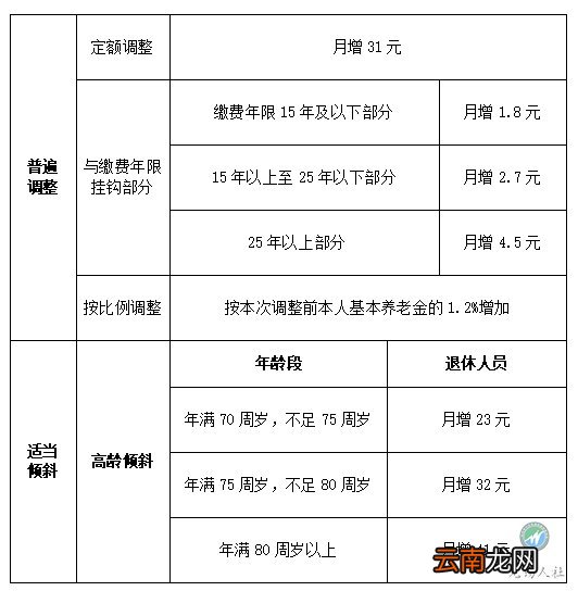 无锡职工去世后剩余养老金充公吗？