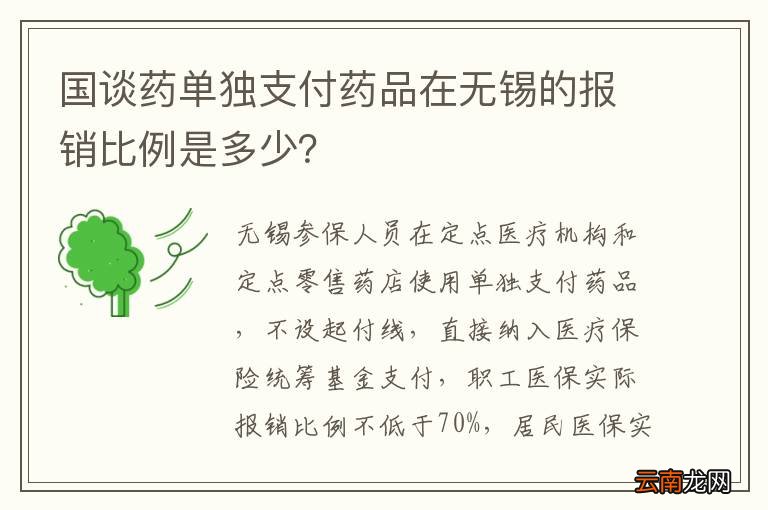 国谈药单独支付药品在无锡的报销比例是多少？